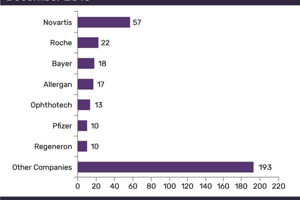 New AMD drugs crowd the horizon