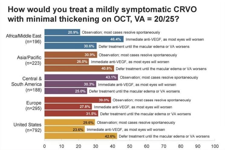 Global trends in retina-crvo.jpg