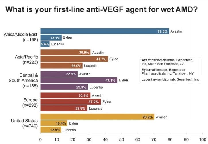 Global trends in retina-1stline-antivegf.jpg