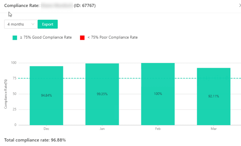 Fig 8 Case Two Compliance Graph