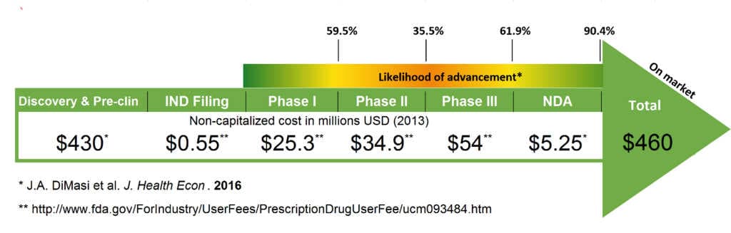 Ophthalmic drug dev OLD-figure-1-costs.jpg