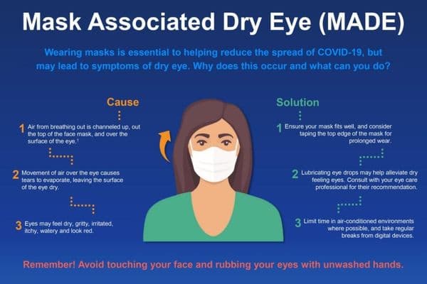 Mask-associated dry eye advice