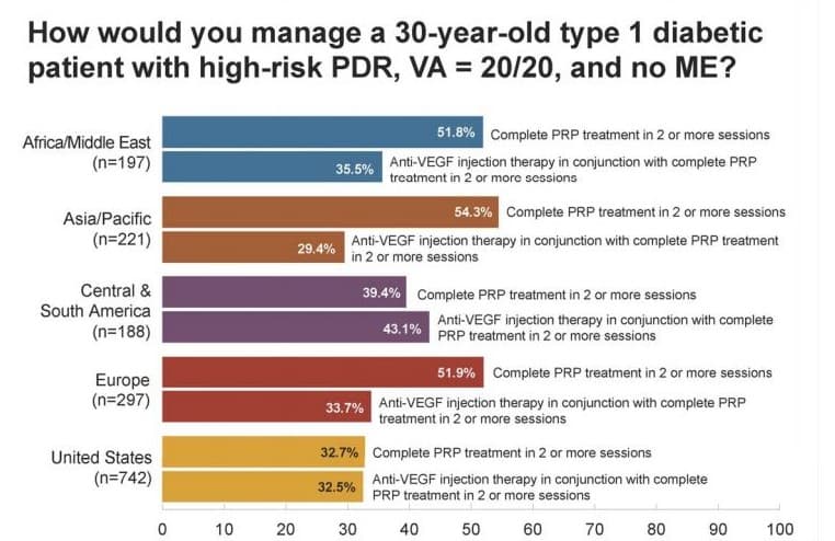 Global trends in retina-pdr.jpg