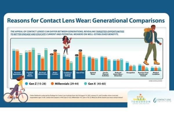 ckpbflcd cli generational reasons for cl wear