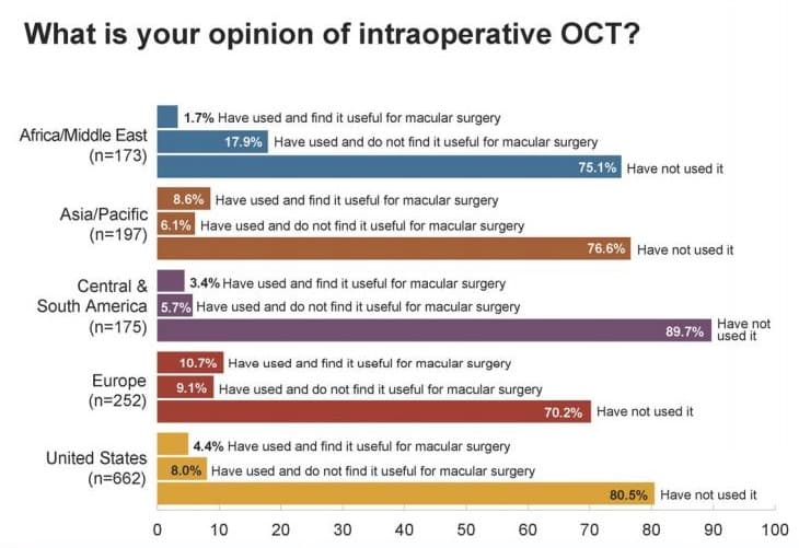 Global trends in retina-oct.jpg