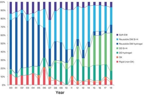 2018 contact lens prescribing trends-oa-survey-2.jpg