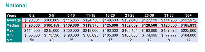 Optometry’s salary ceiling-salary-report-fig-1.jpg