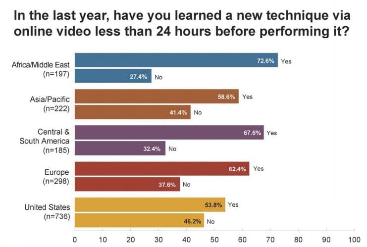 Global trends in retina-24hrs.jpg