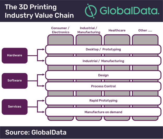 3D printing becoming mainstream-3dprintflowsmall.png