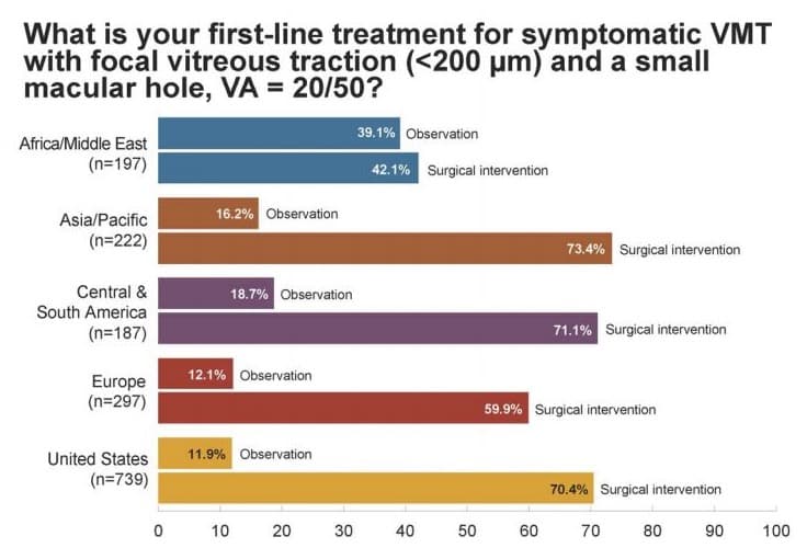 Global trends in retina-vmt.jpg