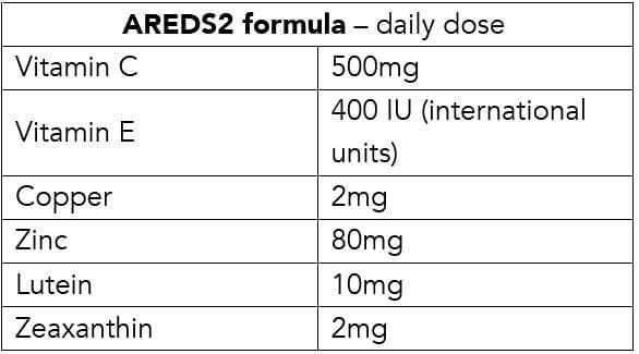 Table 2