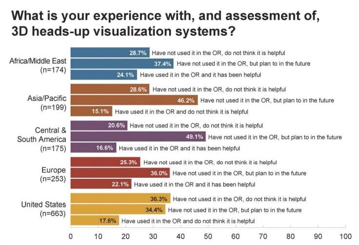 Global trends in retina-3d.jpg