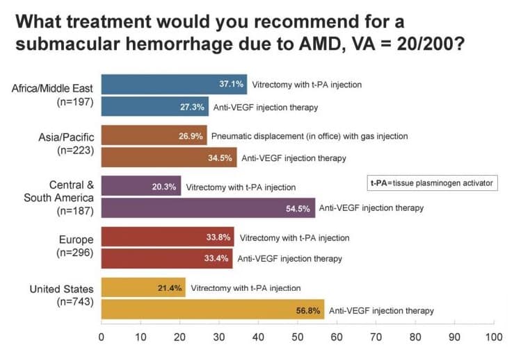 Global trends in retina-submacular-haemorrhage.jpg