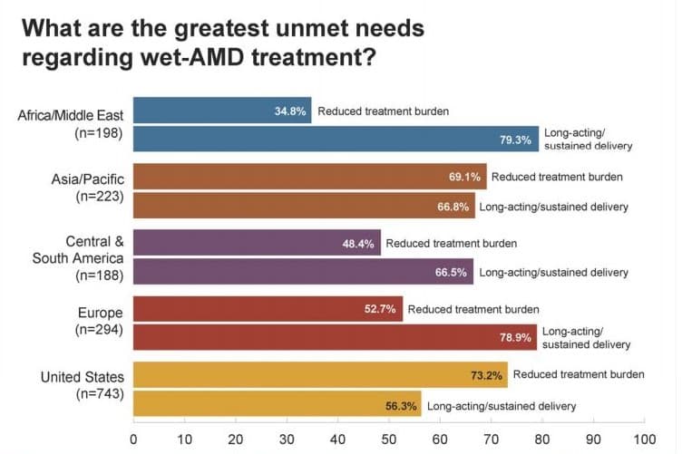 Global trends in retina-unmet-needs.jpg