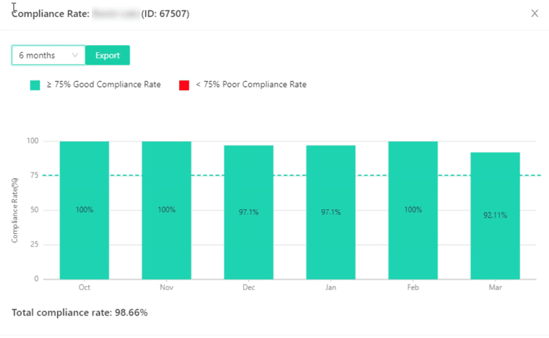 Fig 12 Case Three Compliance Graph
