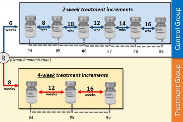 All go for NZ rapid Avastin extension study