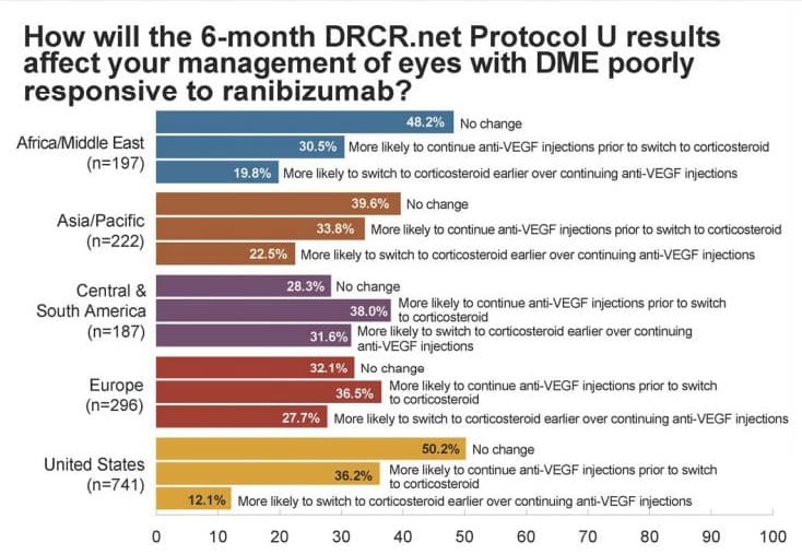 Global trends in retina-protocol-u.jpg