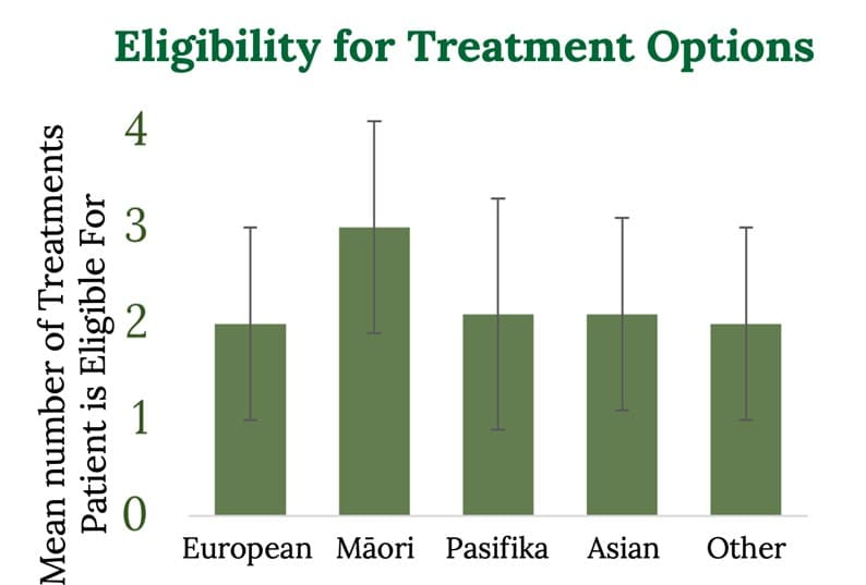 Fig 1 Diabetes Ethnicity