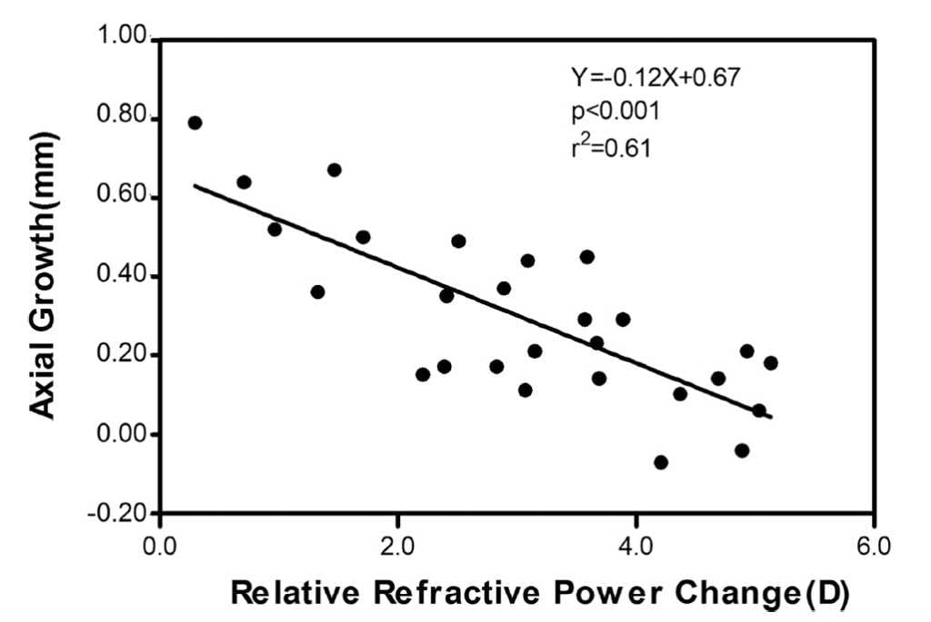 Assessing the latest research in myopia control