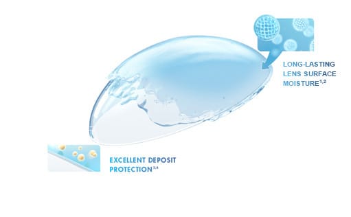 New Alcon multifocal contact lens