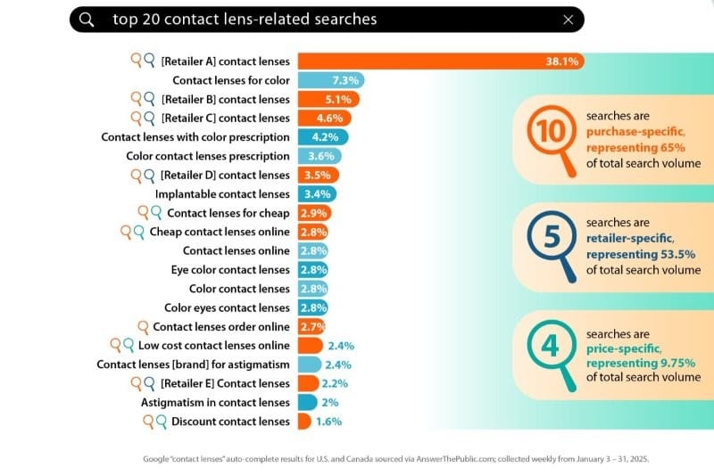 szalvmgc top cl searches