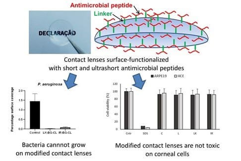 Antibacterial CLs