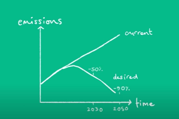 Neglecting climate change at our peril