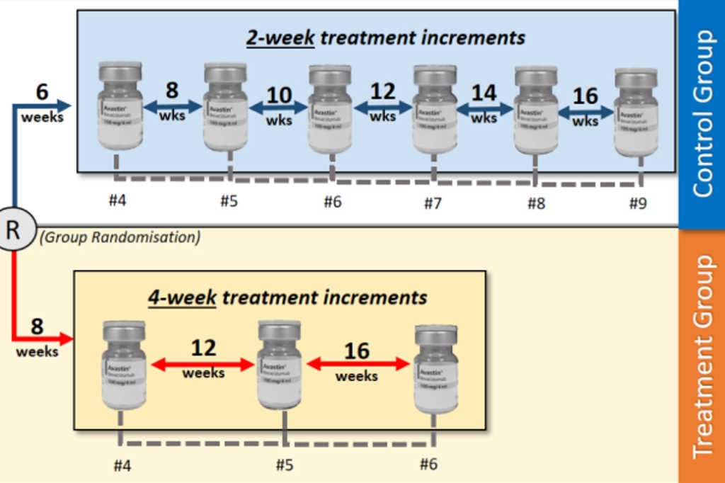 All go for NZ rapid Avastin extension study