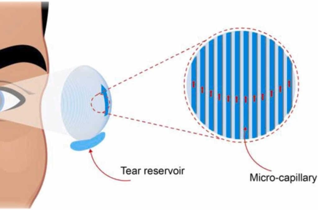 3D-printed self-moisturising CL