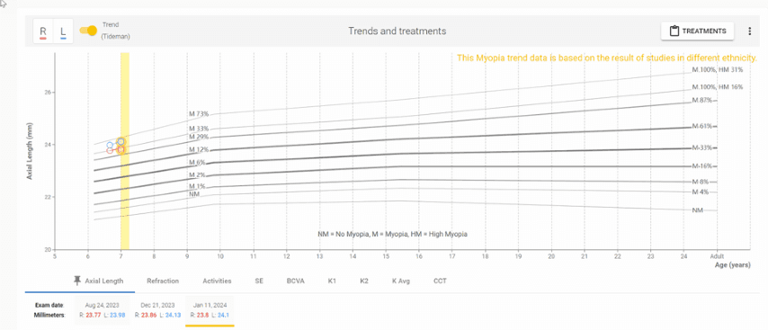 Fig 9 Case Three Comparison With Tideman Trend Graph