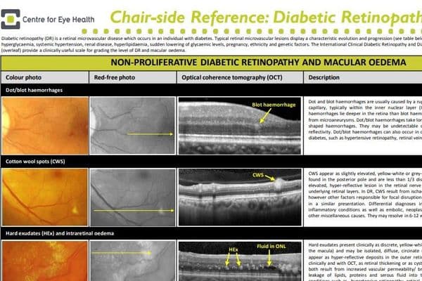 Chairside reference for diabetes