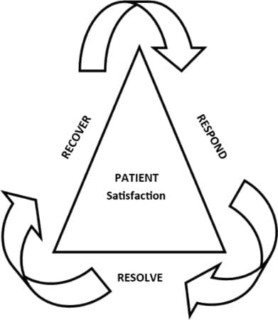ASOA Fig 1