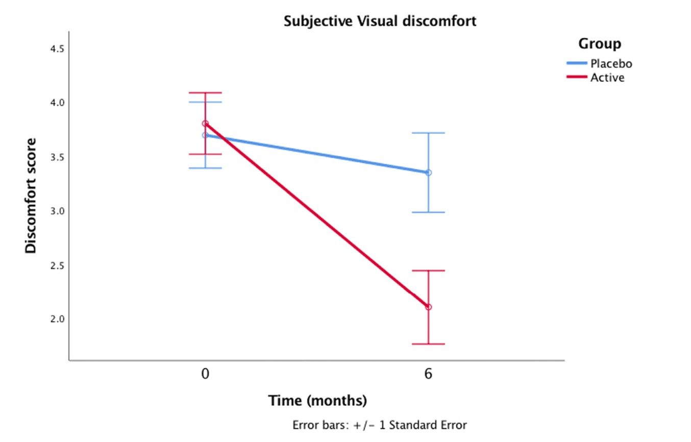 Vitrocap FLIES Study Fig 3 (1)