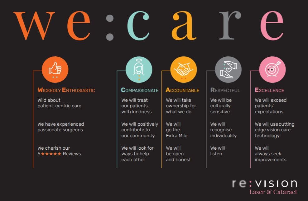 SPONSORED: Re:Vision celebrates three years of giving back-we-care.jpg