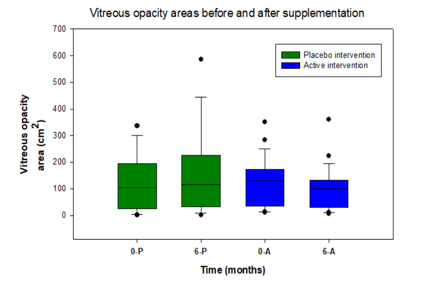 Vitrocap FLIES Study Fig 4 (1)