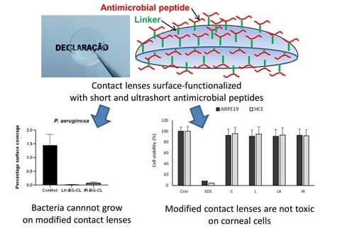 Antibacterial CLs