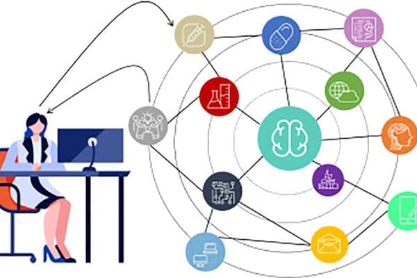 AI opportunities in healthcare